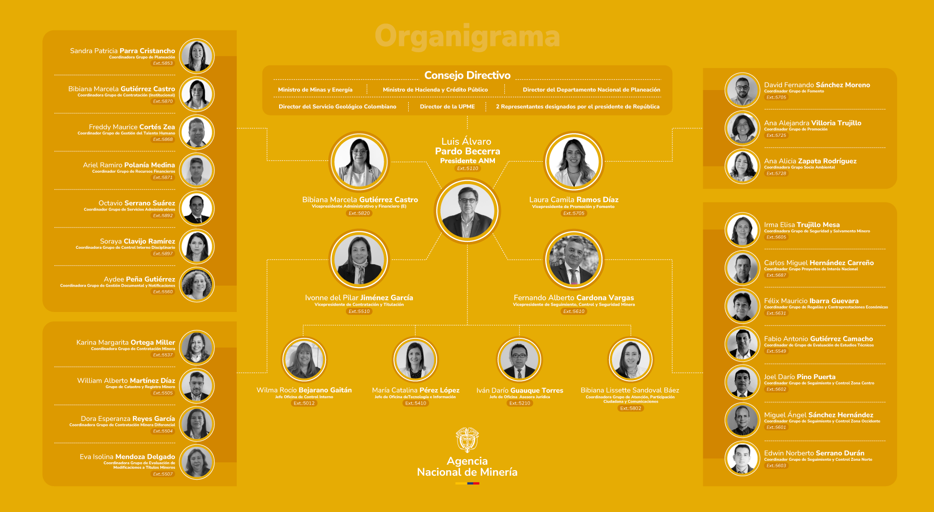 Organigrama Mayo 26 2025