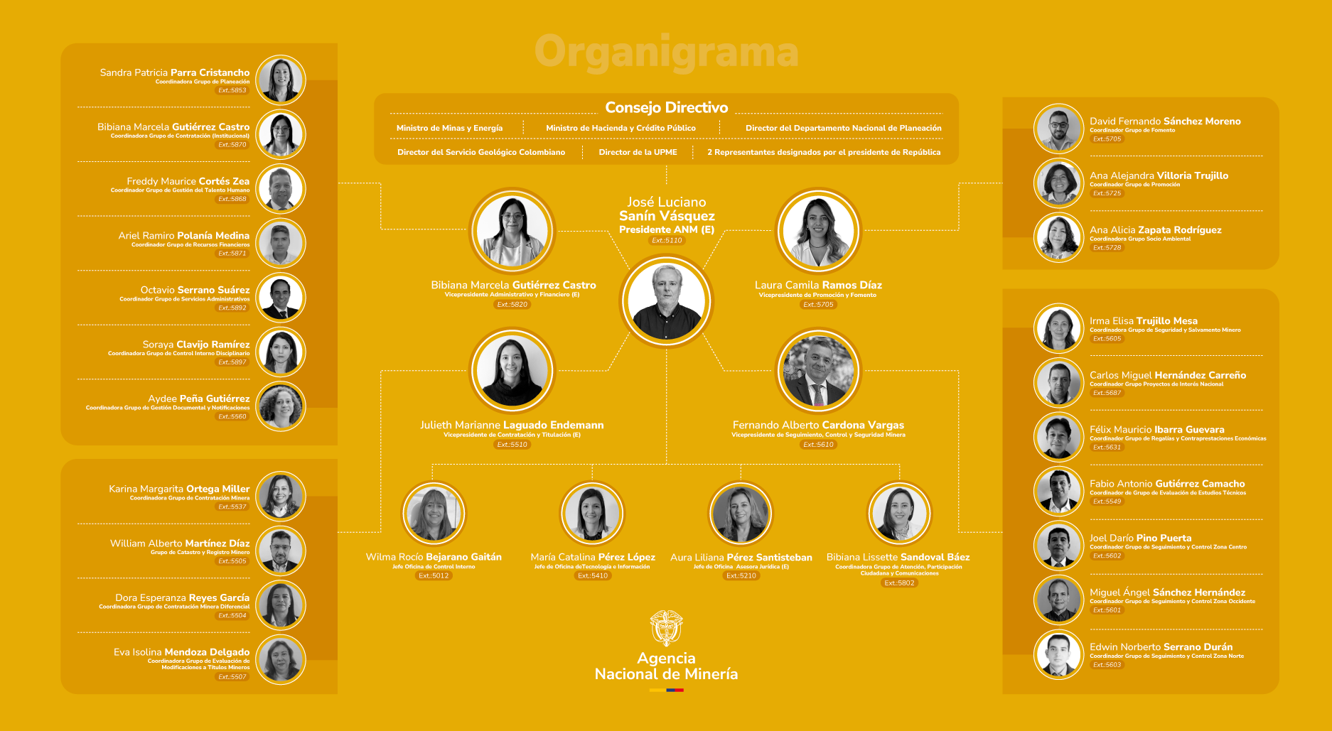 Organigrama Junio 2025