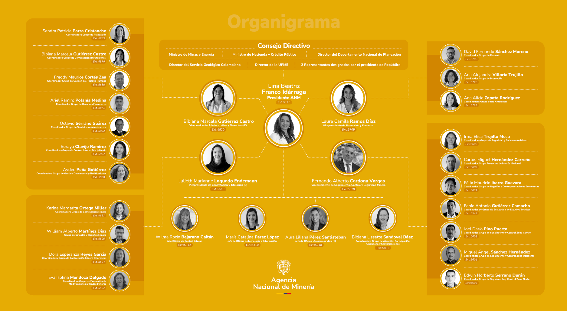 Organigrama Junio 2025