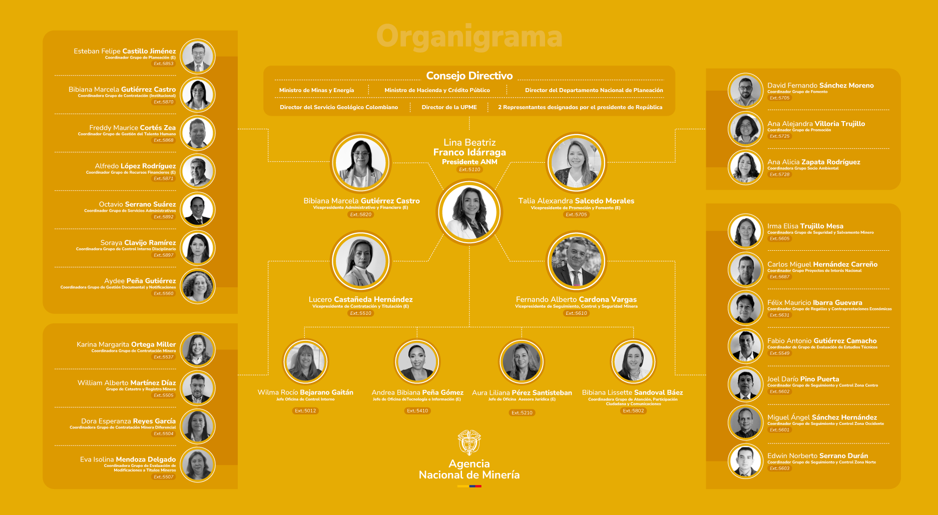 Organigrama Julio 2025