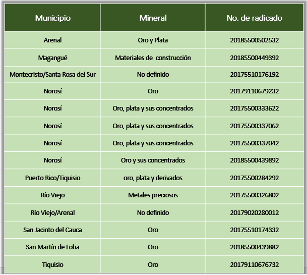 Bolivar - Solicitudes en Tramite Area de Reserva Especial