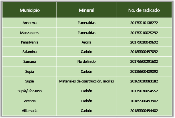 Caldas AREs en tramite