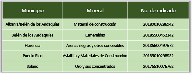 Caqueta AREs en tramite