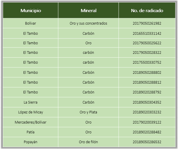 Cauca AREs en tramite