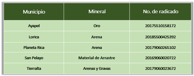 Cordoba solicitudes AREs en tramite