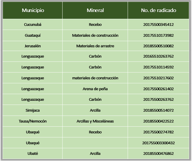 Cundinamarca AREs en tramite