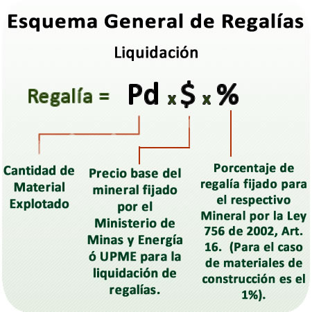 Formula Regalias Mineras