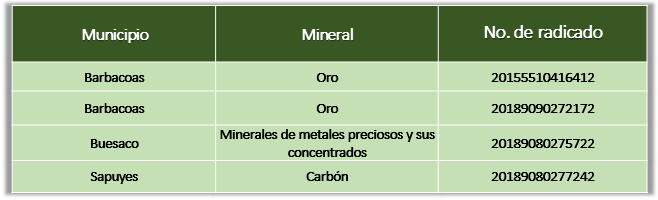 Narino solicitudes Areas de Reserva Especial en tramite