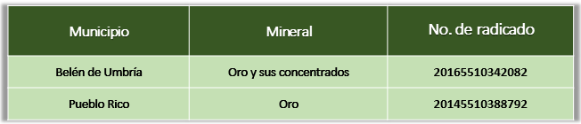 Risaralda ARES en tramite