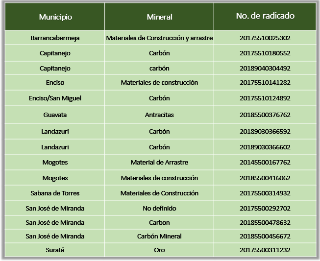 Santander solicitudes ARES en tramite