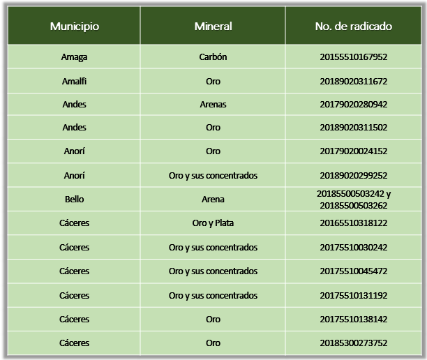 Antioquia - Solicitudes Area de Reserva Especial 