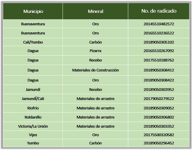 Valle del Cauca ARES en tramite
